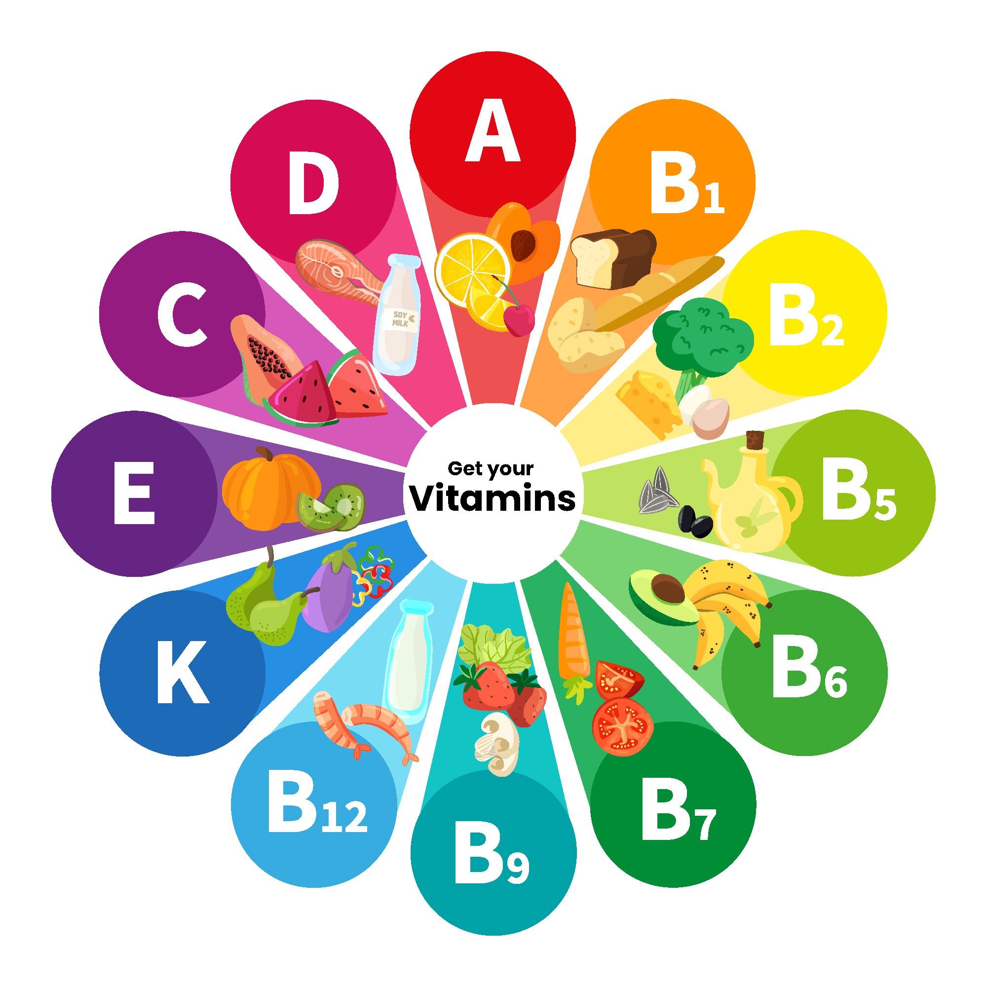 First-Day Vitamins