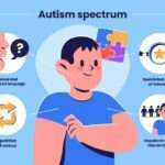 Management of Autism Spectrum Disorder